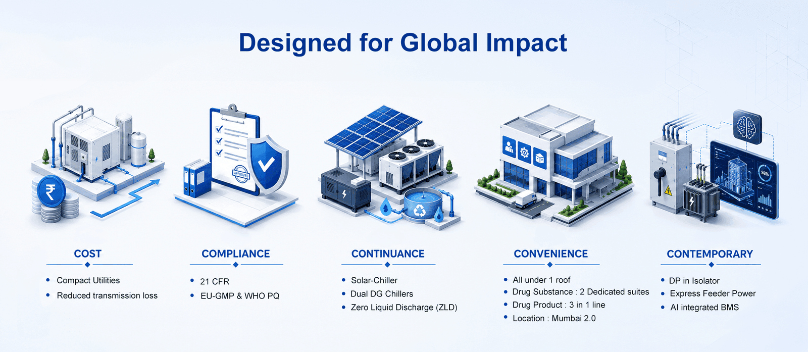 Designed for Global Impact - Project Salient Features